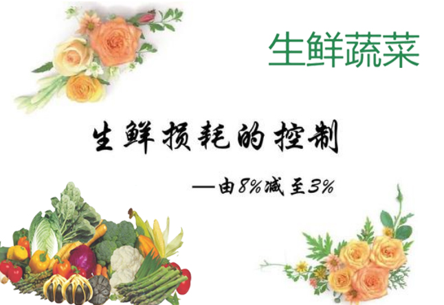 生鮮配送管理系統 生鮮配送管理系統