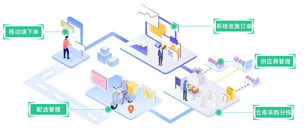 生鮮系統 生鮮系統